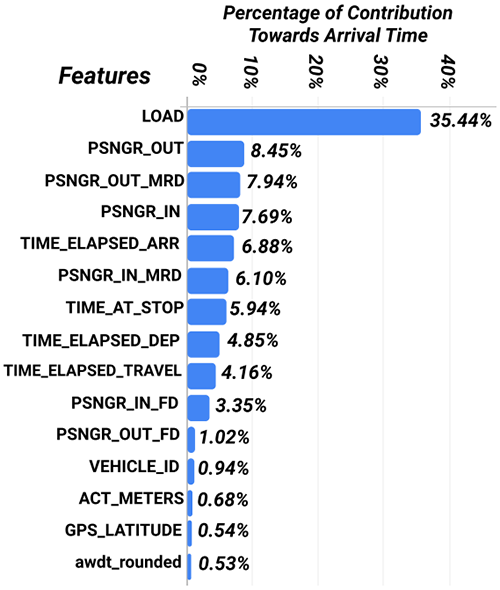 graph chart